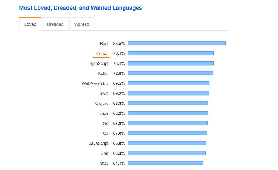 Stack Overflow’s 2019 Developer Survey